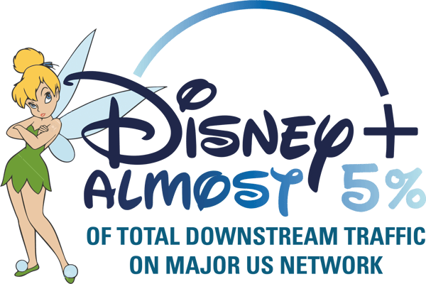 Disney Plus Downstream Traffic Image