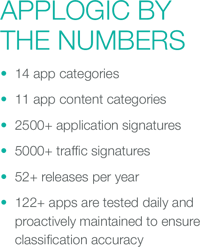 AppLogic By The Numbers