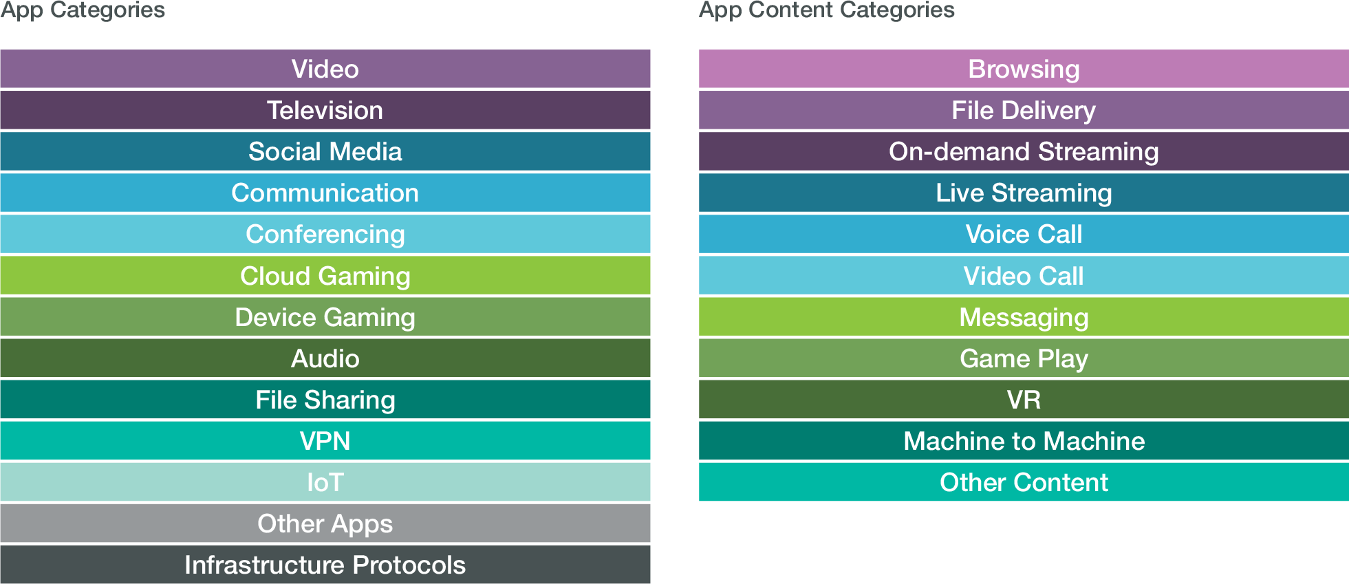 AppLogic Classification Chart