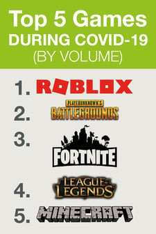 Top 5 Games