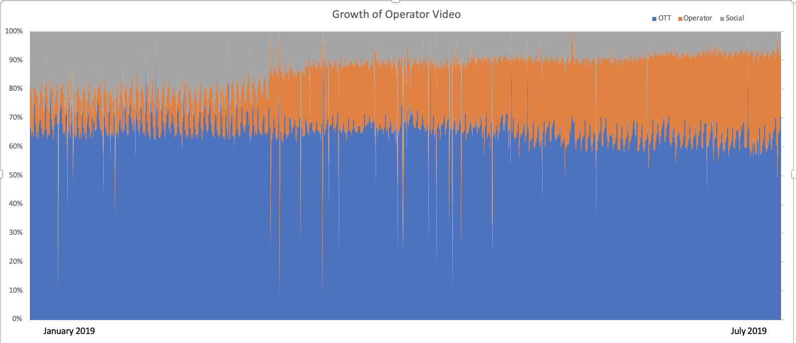 An image showing Video Operator growth